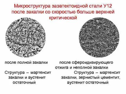 Структура стали после термической обработки