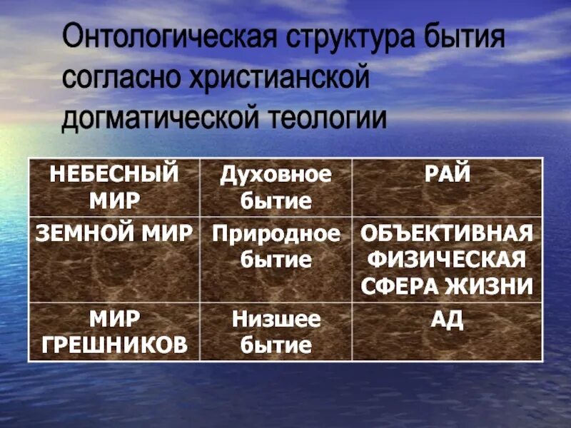 Бытие человека структура. Структура существования. Структура бытия. Онтологическая структура. Духовное бытие структура.