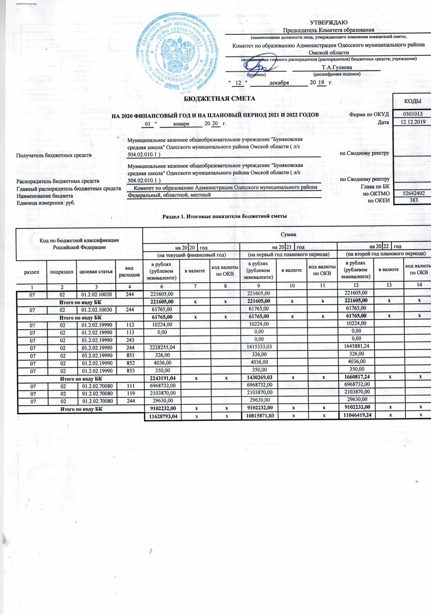 Письмо грбс. Бюджетная смета бюджетного учреждения. Бюджетная смета бюджетного учреждения. Главный распорядитель бюджетных средств казенного учреждения. Главный распорядитель бюджетных средств казенного учреждения.