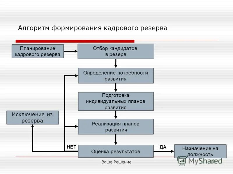 Формирование кадровых данных. Формирование кадровых данных