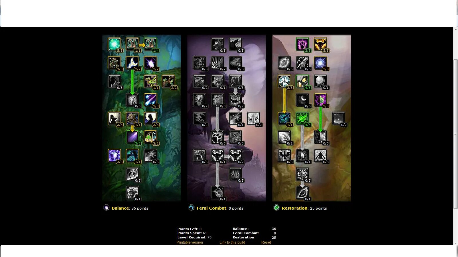 таланты друида сила зверя. гайд друид ферал. гайд ферал друид 3. 3. 3 3 5 друид кошка пве.