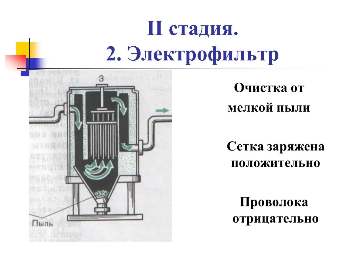 Очистка газов электрофильтрами. Аппарат электрофильтр серной кислоты рисунок. Электрофильтры используются для очистки газов от. Циклон и электрофильтр серная кислота. Аппарат циклон и электрофильтр в химии.