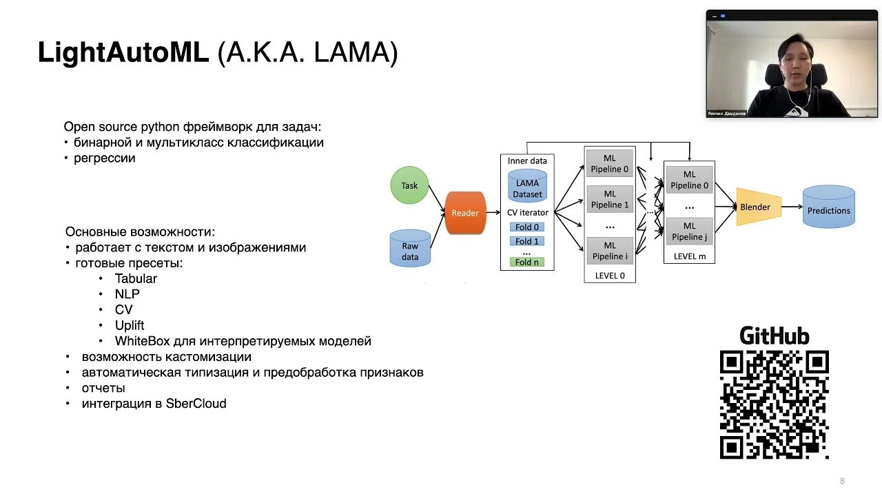 Lightautoml. Фреймворк lightautoml. automl (автоматизированное машинное обучение). lama lightautoml. automl (автоматизированное машинное обучение) искусственный интеллект.