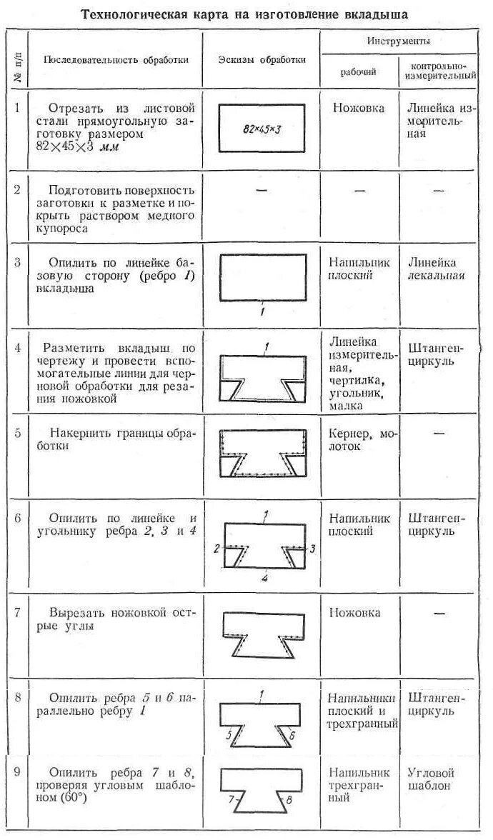 Технологическая карта ласточкин хвост. Технологическая карта рубка металла. Технологическая карта скоба металлическая. Технологическая карта на токарные работы по металлу.