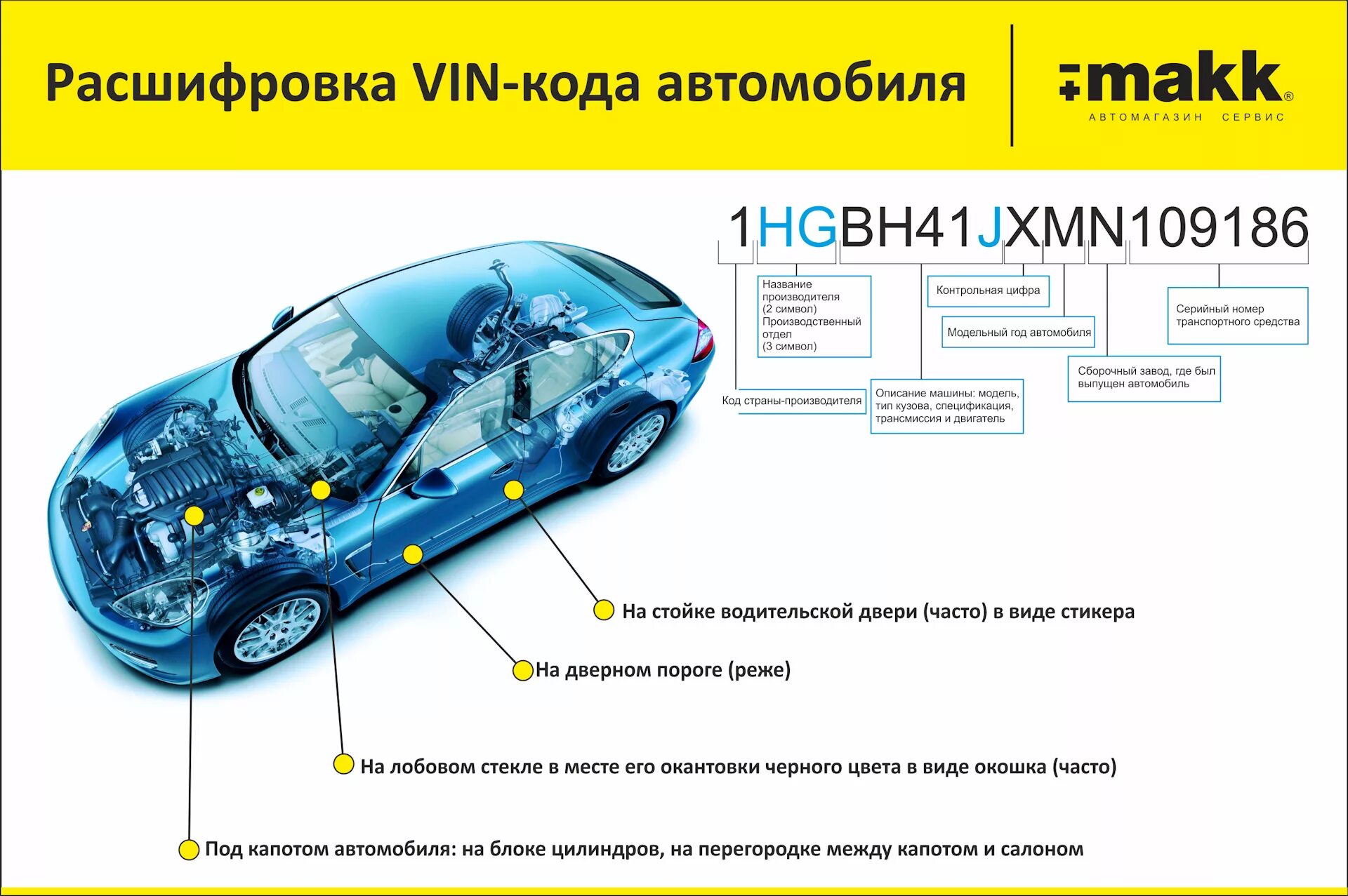 Как понять комплектацию машины. Как узнать номер кузова авто. vin номер автомобиля где находится. вин номер машины где находится. где вин номер на машине.