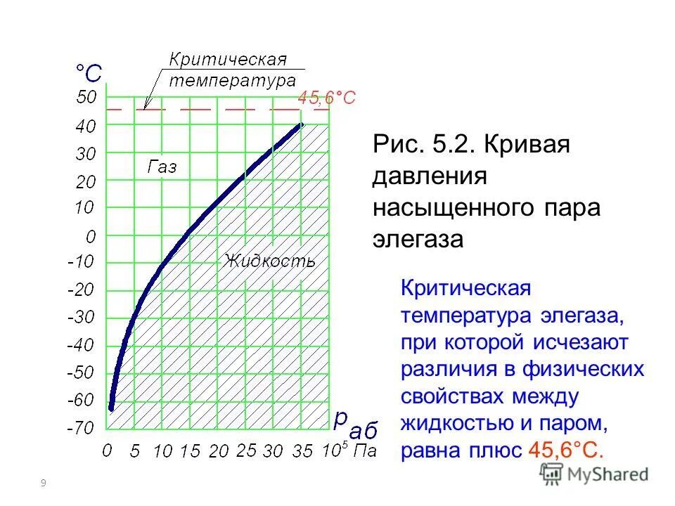 критическая температура материалов сверхпроводимость. критическая температура различных веществ. т критическое. критическая температура формула в физике. т критическое.