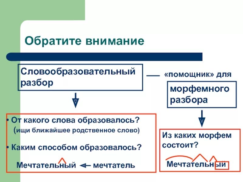 Вечером морфемный разбор и словообразовательный разбор. Морфемный и словообразовательный разбор. Морфемный и словообразовательный разбор наречия. Мечтатель словообразовательный разбор. Мечтательный морфемный разбор.