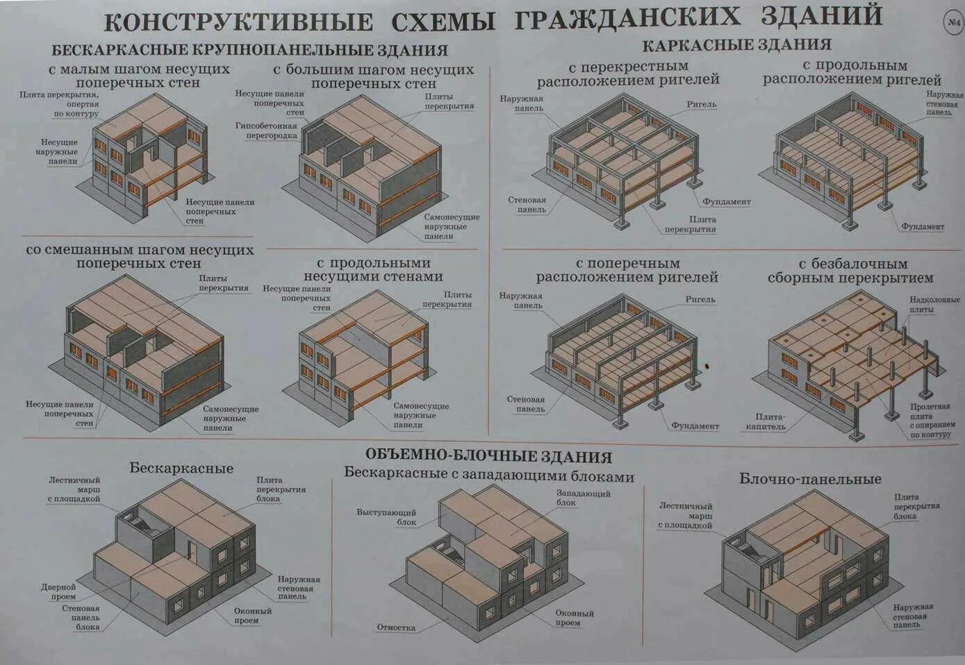 Конструктивные схемы каркасных и бескаркасных зданий. Конструктивная схема малоэтажного кирпичного здания. Каркасно-стеновая конструктивная схема. Конструктивные схемы каркасных кирпичных зданий. Отличие здания от сооружения