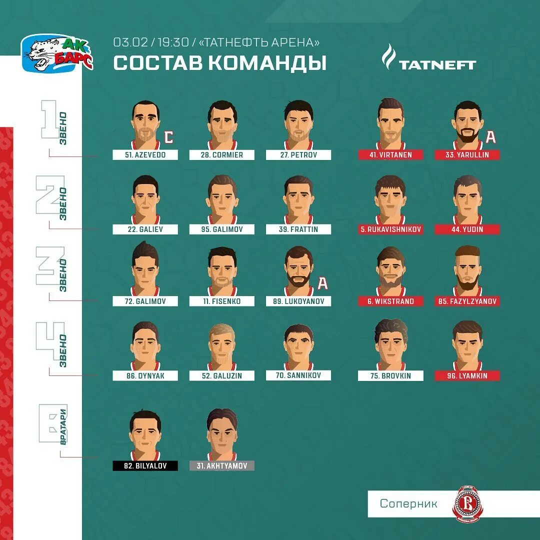 АК Барс хоккей состав 2021. АК Барс состав 2022. Состав АК Барса 2021 года. Игроки АК Барса состав.