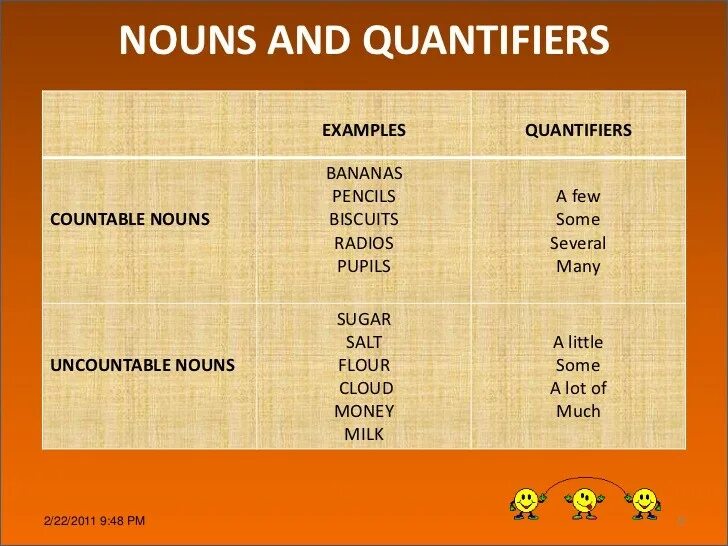 Сам в английском языке правило. Quantifiers. Quantifiers в английском. Quantifiers таблица. Квантор это в английском.