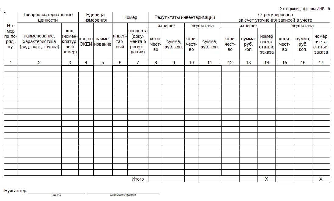 Журнал контроля инвентаризации. Инв 23 пример заполнения инвентаризация. Ведомость учета результатов инвентаризации форма инв-23. Сырьевая ведомость школьной столовой. Форма инвентаризационно сличительной ведомости.