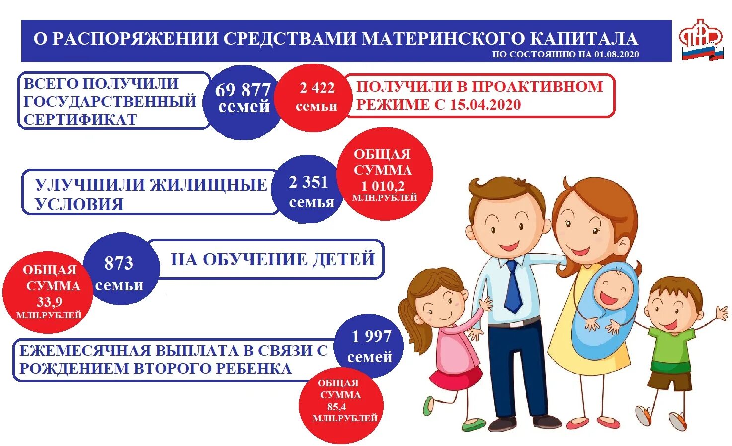 Материнский капитал. Материнский семейный капитал. Материнский сертификат. Сертификат на материнский капитал. Как выделяется материнский капитал