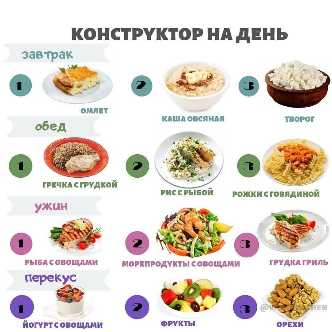 Пп составлять