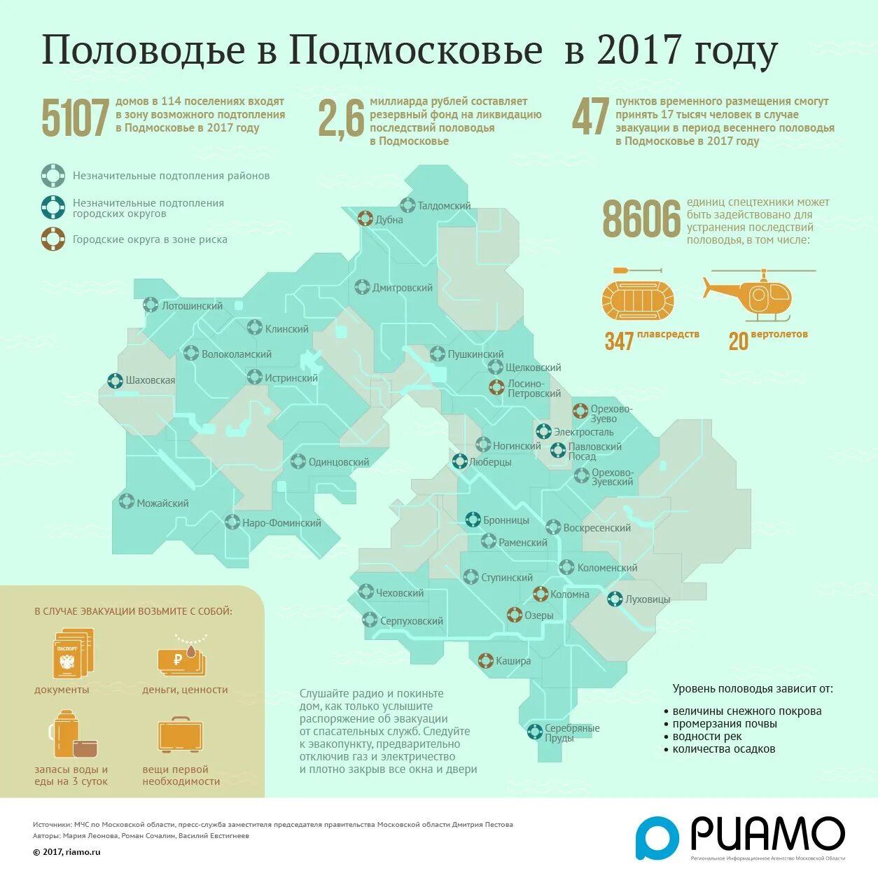 Прогноз на паводок в рязани 2024. Половодье в Подмосковье 2022 на карте. Половодье районы распространения в России таблица. Карта половодья Рязанской области 2023. Половодье в Подмосковье в 2022 году карта.