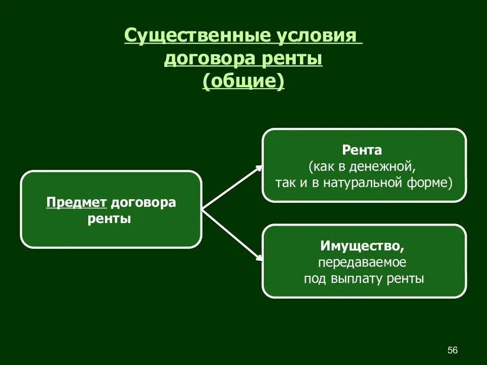 Существенные недостатки договора. Договор ренты существенные условия договора. существенные условия договора пожизненной ренты. предмет договора постоянной ренты. существенные условия по договору ренты.