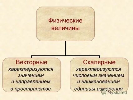 Какая из названных