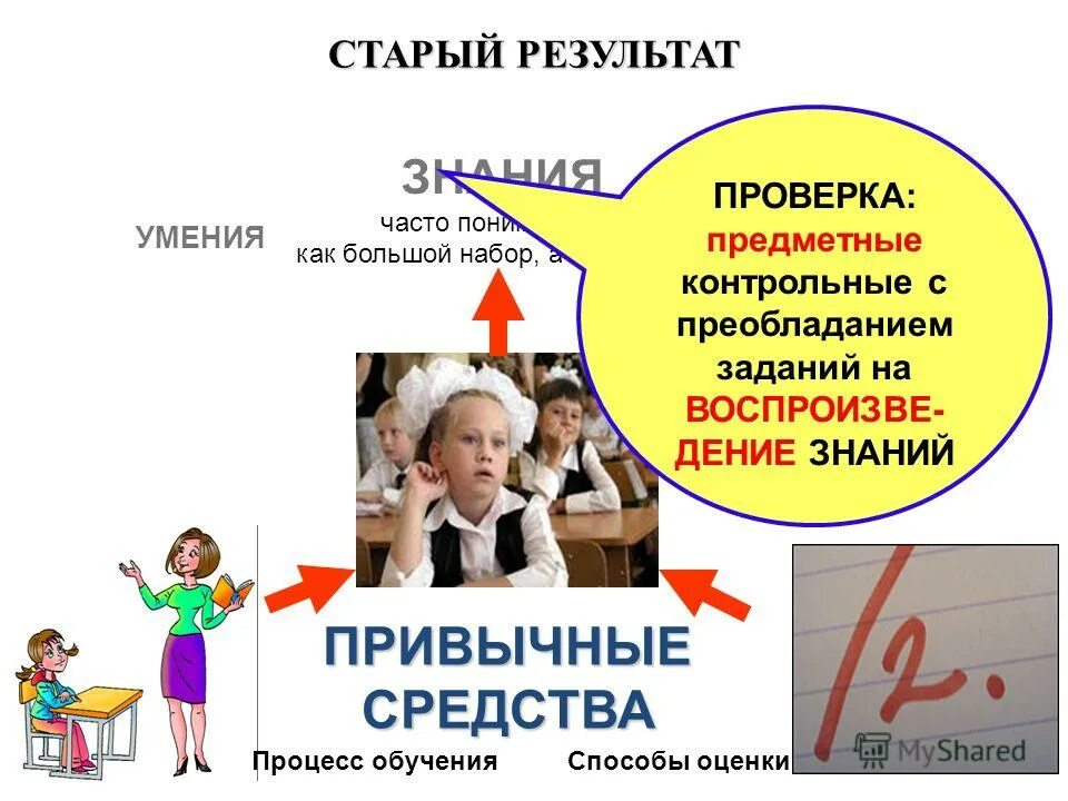 Навык методика. Навыки и умения в методике. Проверяемые умения и навыки. Цель задания. Включи навык проверка.