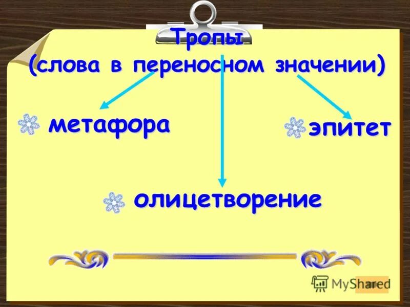 Переносное значение слова 5. Слова в переносном значении. Слова с переносным значением. Слова в переносном смысле. Переносные значения слов.