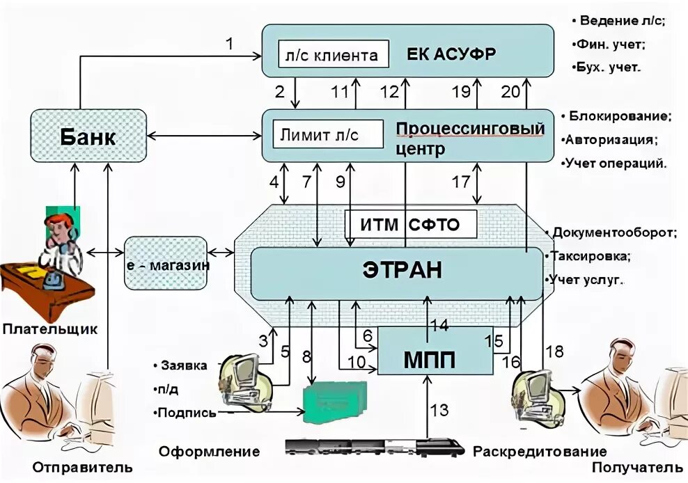 РЖД страхует грузы дистанционно
