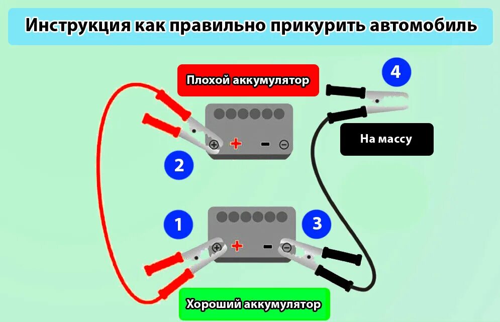 Схема подключения проводов при прикуривании аккумулятора. Порядок подсоединения проводов для прикуривания. Как подключать кабеля для прикуривания автомобиля. Схема подключения проводов к аккумулятору автомобиля. Аккумулятора прикурить другого автомобиля