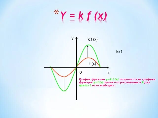 График функции y k f x Разное Страница 1950 Таловская средняя школа