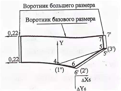 Объем воротника. Схема градации воротника. градация стойки воротника. градация лекал по размерам женской. градация воротника по размерам.