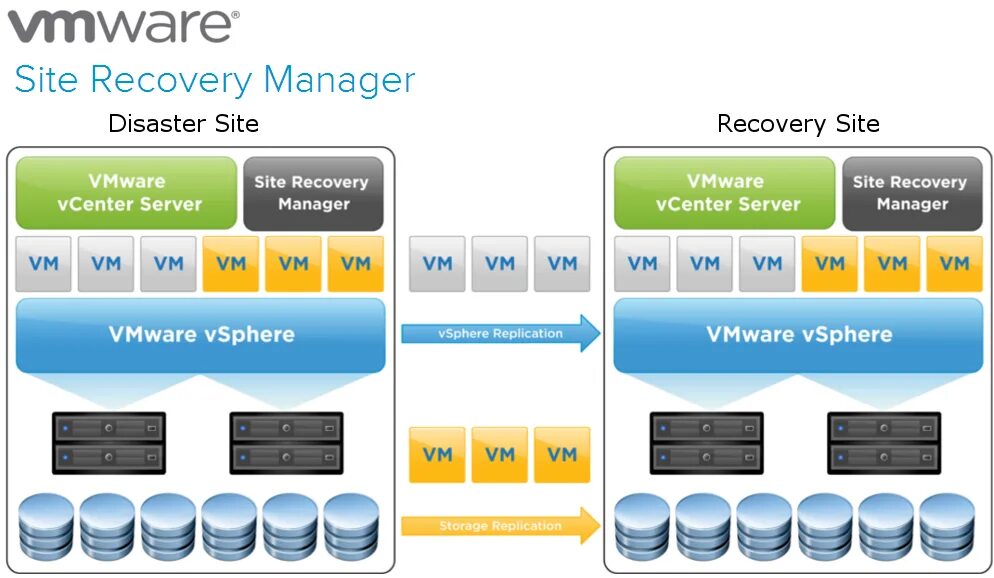 Поддержка vmware. Vmware vsphere 8. сервер приложений vmware. site recovery manager. архитектура vmware.