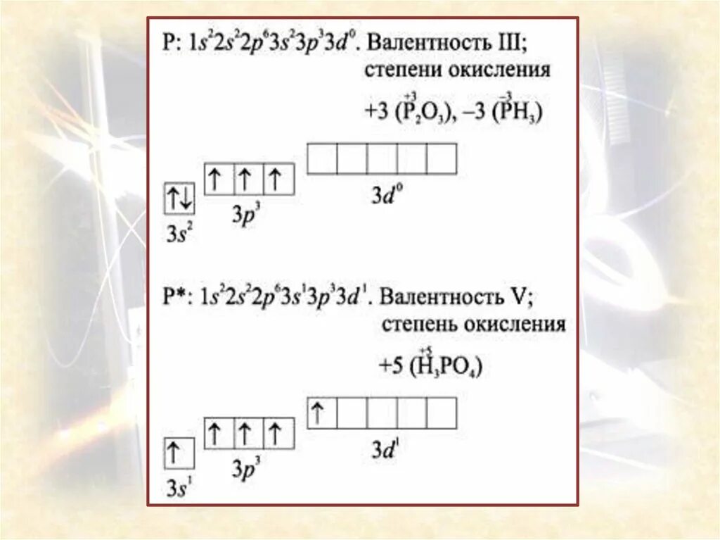 Схема электронного строения атома фосфора p 0