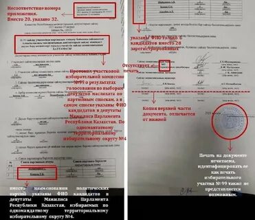Протоколы избирательной комиссии по выборам