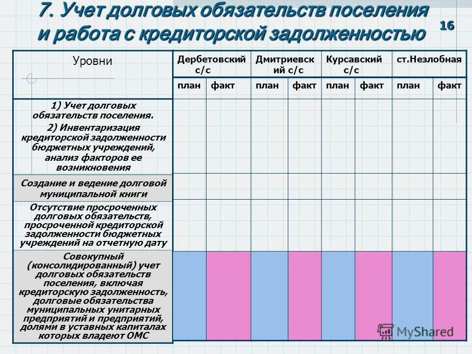 таблица анализа финансовых результатов предприятия. совершение крупных сделок бюджетными учреждениями. анализ доходов и расходов организации пример таблица. анализ прибыли организации по данным отчета о финансовых результатах. бюджетные учреждения.