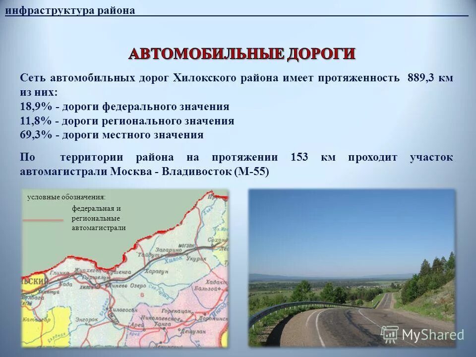 Федеральные дороги протяженность. Протяженность автомобильных дорог общего пользования России. Протяженность автодорог в России. Автодороги регионального и федерального значения. Автомобильные дороги Хилокского района.