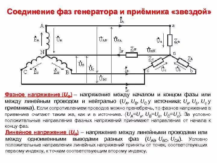 Фазное напряжение в схеме звезда. Соединение звездой линейное и фазное напряжение. Фазные и линейные напряжения генератора. Фазное и линейное напряжение в схеме звезда.