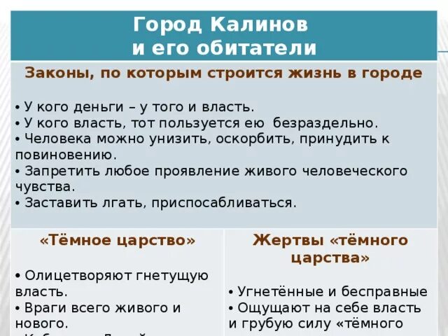 Калинов и его обитатели система персонажей. Островский гроза город Калинов и его обитатели система образов. Город Калинов и его обитатели. Законы тёмного царства гроза. В городе калинове