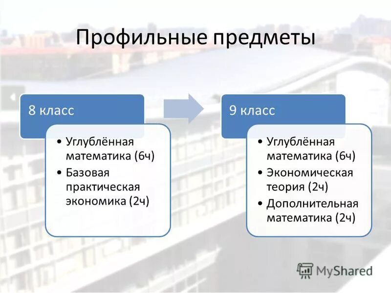 Теоретическая и практическая экономика