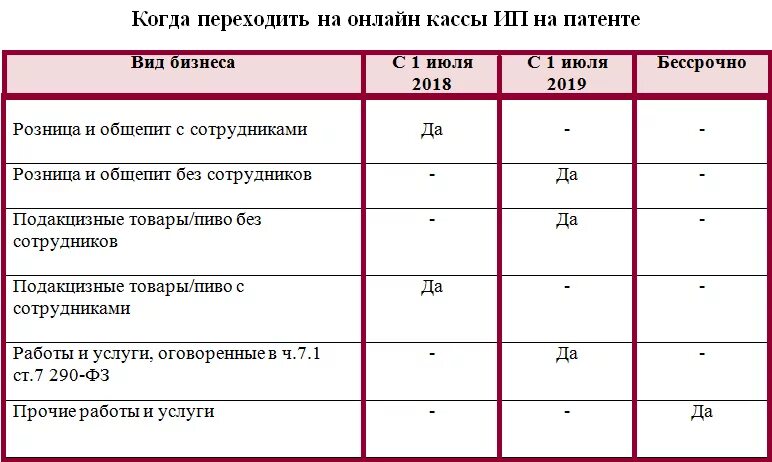 Ип работает без патента