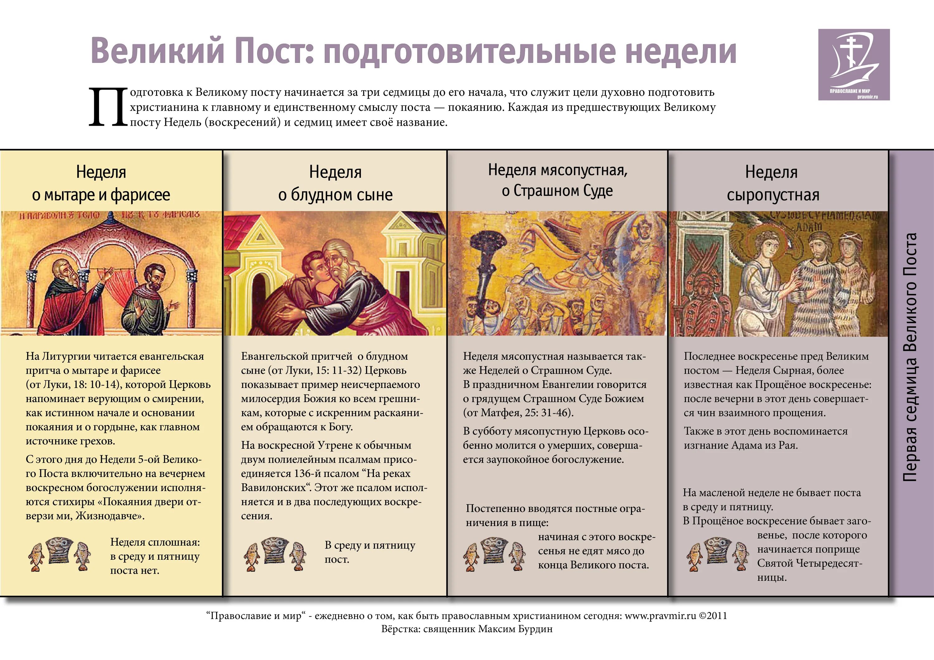 Пост перед пасхой в 2024 что делать. Подготовительные недели перед великим постом. Недели поста. Недели Великого поста. Подготовка к великому посту.