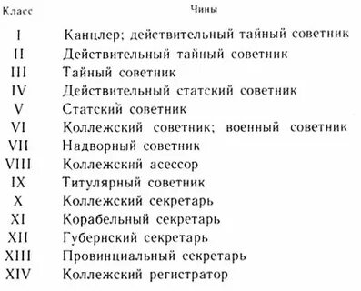 Тайный советник 1 класса