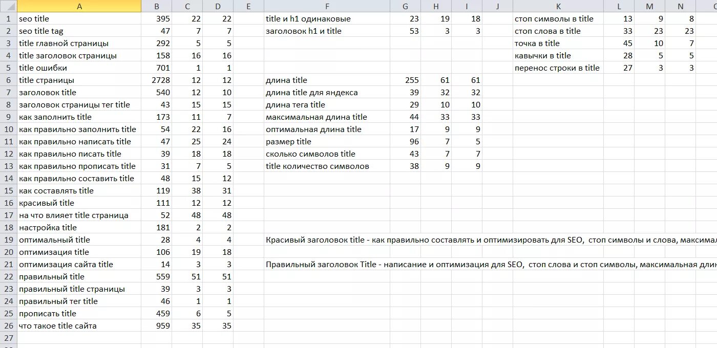 Заполнить title. Как правильно составить список. как составить рейтинг. как заполнять рейтинговый лист. как правильно заполнить контент рейтинг.