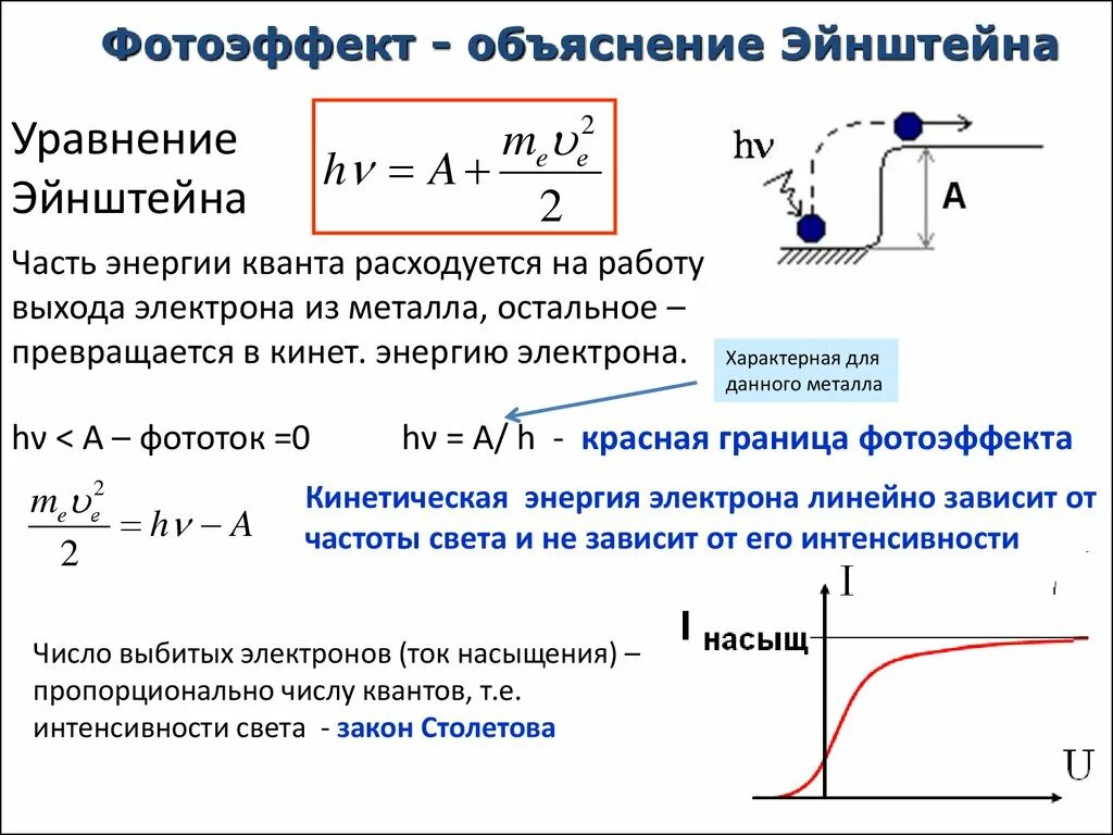 Формула величины фототока насыщения. Закон Столетова для фотоэффекта уравнение Эйнштейна. Формула тока насыщения при фотоэффекте. Зависимость тока насыщения от концентрации фотонов. Как изменится кинетическая энергия электронов при фотоэффекте