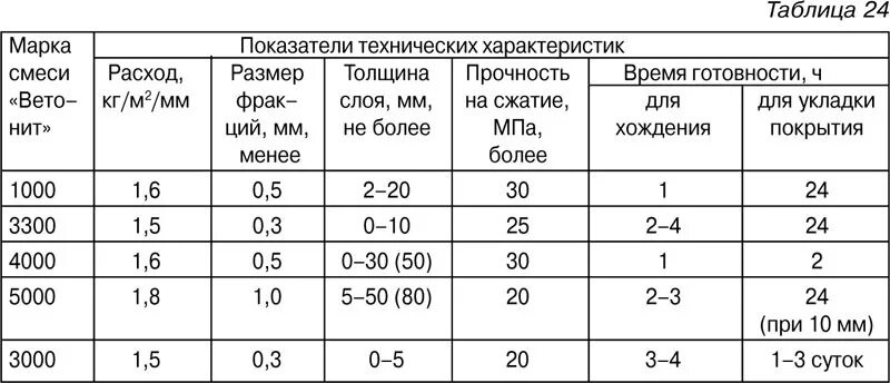 Сколько надо наливного. Выравнивающая смесь для пола расход. Расход наливного пола таблица\. Таблица расхода смеси наливного пола. Наливной самовыравнивающийся пол расход на 1 кв.м.