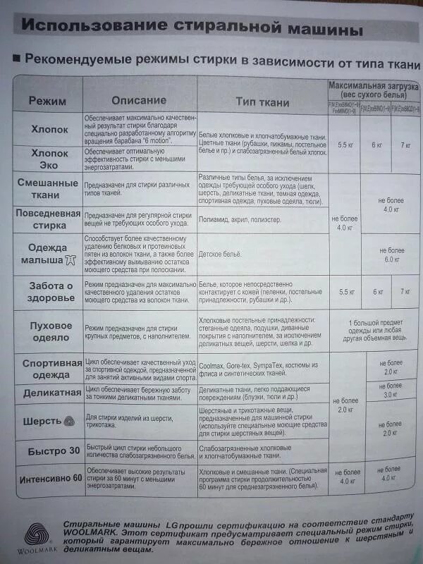 Сколько загружать белья в стиральную машину. Стиральная машина LG direct Drive 6.5 режимы стирки. Стиральная машинка LG direct Drive 6.5 кг режимы стирки. Стиральная машинка LG 5кг режимы стирки. Режимы стиральной машины LG direct Drive 6 кг.