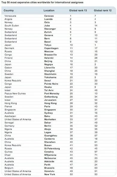 Столицы всех стран по алфавиту. Страны со столицами список.