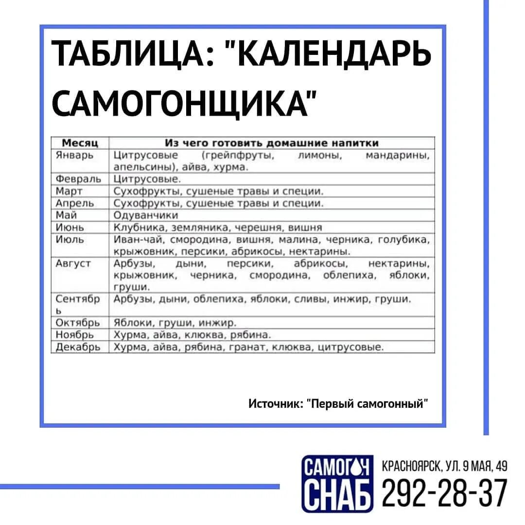 День самогонщика в 2023. Календарь самогонщика. Таблица самогонщика. Журнал самогонщика. Таблица самогонщика по разведению самогонщика.