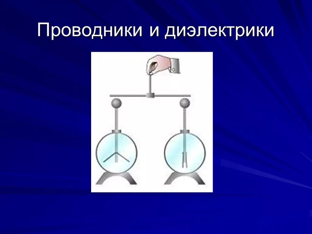 Проводники и диэлектрики 8 класс. Электроскоп проводники и диэлектрики. электроскоп проводники и непроводники электричества. опыты с проводниками и диэлектриками. опыты с электрометром проводники и диэлектрики.