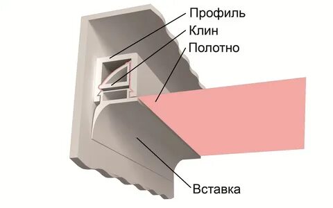 Планка крепления натяжного потолка