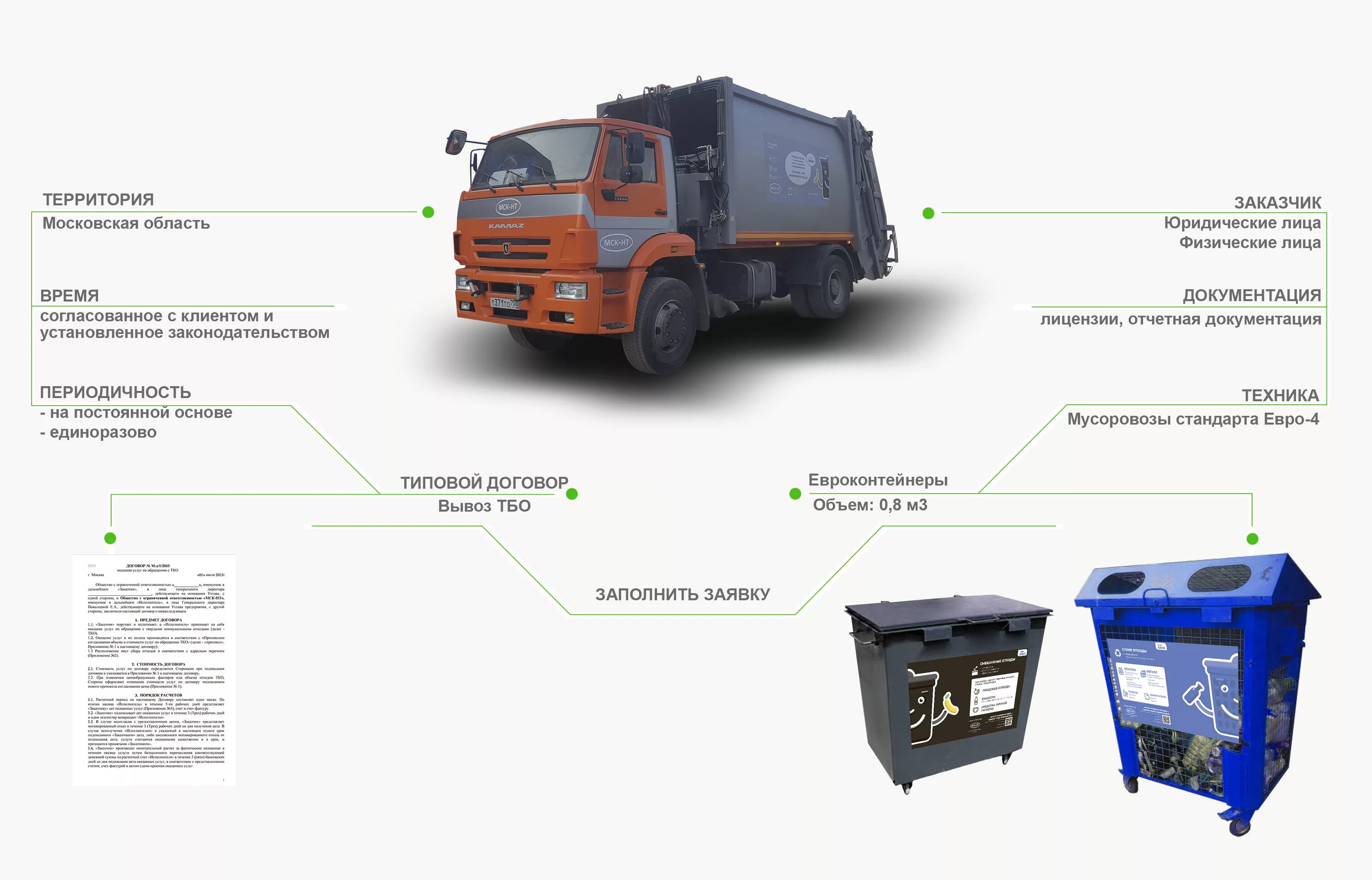 Размеры тко. Мусоровозы для ТБО ЭКОТЕХПРОМ. Схема машины для вывоза мусора для 8 кубовика. Транспортная схема вывоза мусора. Транспортная схема вывоза отходов.
