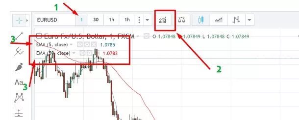 Как настроить binary