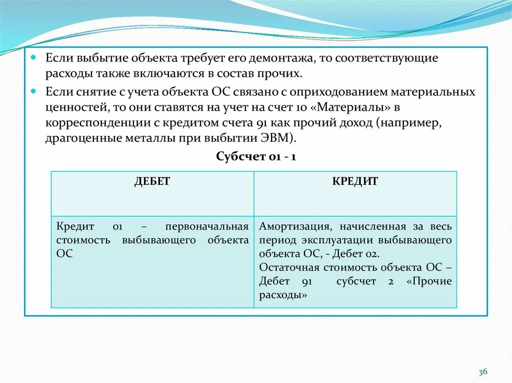 Учитываются на счете 97 «расходы будущих периодов». Переносится стоимость выбывающего объекта. Выбытие. Счет 61209 выбытие реализация имущества служит для.