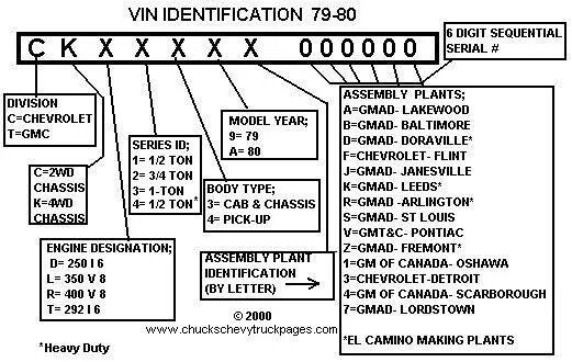 Код модели по vin. Модель двигателя по vin chevrolet. расшифровка vin кода chevrolet. расшифровка vin general motors. расшифровка vin suzuki.