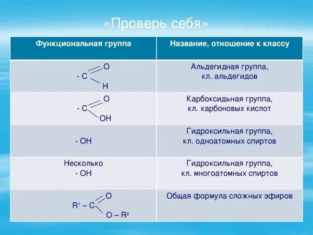 Название функциональной группы oh